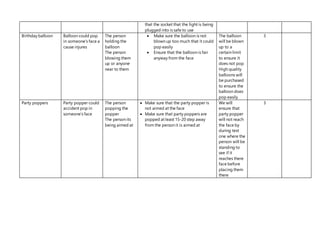 Blank risk assessment yas and amy | DOCX