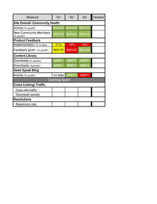 Blank scorecard Blank scorecard