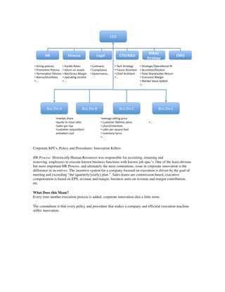 Corporate KPI’s, Policy and Procedures: Innovation Killers
HR Process Historically Human Resources was responsible for recruiting, retaining and
removing employees to execute known business functions with known job spec’s. One of the least obvious
but most important HR Process, and ultimately the most contentious, issue in corporate innovation is the
difference in incentives. The incentive system for a company focused on execution is driven by the goal of
meeting and exceeding “the (quarterly/yearly) plan.” Sales teams are commission-based, executive
compensation is based on EPS, revenue and margin, business units on revenue and margin contribution,
etc.
What Does this Mean?
Every time another execution process is added, corporate innovation dies a little more.
The conundrum is that every policy and procedure that makes a company and efficient execution machine
stifles innovation.
 