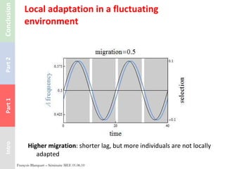 Higher migration : shorter lag, but more individuals are not locally adapted Local adaptation in a fluctuating environment François Blanquart – Séminaire MEE 01.06.10 