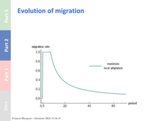 Evolution of migration François Blanquart – Séminaire MEE 01.06.10 