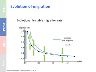 Evolution of migration Evolutionarily stable migration rate François Blanquart – Séminaire MEE 01.06.10 
