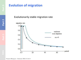 Evolution of migration Evolutionarily stable migration rate François Blanquart – Séminaire MEE 01.06.10 