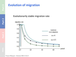 Evolution of migration Evolutionarily stable migration rate François Blanquart – Séminaire MEE 01.06.10 