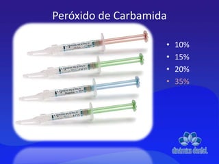 Peróxido de Carbamida
• 10%
• 15%
• 20%
• 35%
 