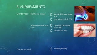 BLANQUEAMIENTO.
Diente vital
Diente no vital
In office (en clínica):
At home (paciente en su
casa) :
In office (HP 35%)
Overnight (Carbamide
perox 16%)
Day time (HP 9%)
Normal (Hydrogen perox
35%)
Light activation (HP 35%)
 