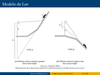 Modelo de Lee
height, and the mobile antenna is a quarter-wave vertical with 0-dBi gain at
1-m height.
h¢1
h¢1
h1
h1
TYPE A TYPE B
(A) Effective antenna height is greater
than actual height.
(B) Effective antenna height is less
than actual height.
Figure 7.13 Determination of the effective base station antenna height for the Lee
model point-to-point mode. (Figure 2.15 from Ref. 27, courtesy of Wiley.)
Referencia: [Seybold, 2005]
Determinación de la altura de la antena de la estación base para el modelo de Lee point-to-point.
fasandoval@utpl.edu.ec CI CI-Large-Scale Path Loss 91 / 115
 