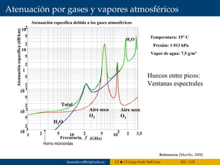 Atenuación por gases y vapores atmosféricos
H2O
H2O
102
10
10
– 1
10
– 2
1
10
– 3
2
5
5
2
5
2
5
2
5
2
Atenuaciónespecífica(dB/km)
Aire seco
O2
Aire seco
O2
10
2
101 3,552 52 2
Frecuencia, f (GHz)
Presión: 1 013 hPa
Temperatura: 15° C
Vapor de agua: 7,5 g/m3
Total
Atenuación específica debida a los gases atmosféricos
Huecos entre picos:
Ventanas espectrales
Horno microondas
Referencia: [Murillo, 2008]
fasandoval@utpl.edu.ec CI CI-Large-Scale Path Loss 101 / 115
 