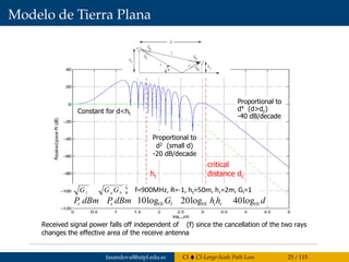 Modelo de Tierra Plana
d
f=900MHz, R=-1, ht=50m, hr=2m, Gl=1
10log G 20log h hP dBm P dBm 10 t r10 ltr 1040log
a blG G G
Proportional to
d4 (d>dc)
-40 dB/decade
Proportional to
d2 (small d)
-20 dB/decade
ht
Constant for d<ht
critical
distance dc
Received signal power falls off independent of (f) since the cancellation of the two rays
changes the effective area of the receive antenna
fasandoval@utpl.edu.ec CI CI-Large-Scale Path Loss 25 / 115
 