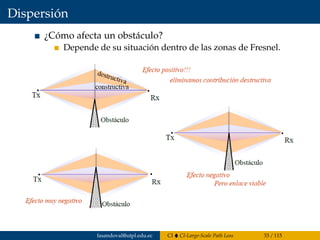 Dispersión
¿Cómo afecta un obstáculo?
Depende de su situación dentro de las zonas de Fresnel.
fasandoval@utpl.edu.ec CI CI-Large-Scale Path Loss 33 / 115
 