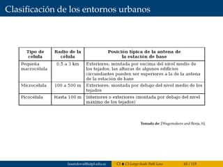 Clasiﬁcación de los entornos urbanos
Tomado de: [Wagemakers and Borja, b].
fasandoval@utpl.edu.ec CI CI-Large-Scale Path Loss 63 / 115
 