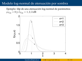 Modelo log-normal de atenuación por sombra
Ejemplo: fdp de una atenuación log-normal de parámetros
µXdB
= 0 y σXdB
= 1, 2, 3 dB
Variables aleatorias log-normales
Ejemplo: densidad de probabilidad de una atenuaci´on log-normal
de par´ametros µXdB
= 0 dB y σXdB
= 1, 2, 3 dB:
0 1 2 3 4
0
0.5
1
1.5
2
x
f(x;µ,σ)
σ=1
σ=2
σ=3
fasandoval@utpl.edu.ec CI CI-Large-Scale Path Loss 72 / 115
 