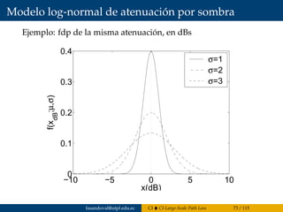 Modelo log-normal de atenuación por sombra
Ejemplo: fdp de la misma atenuación, en dBs
Variables aleatorias log-normales
Ejemplo: densidad de probabilidad de la misma atenuaci´on, en
dBs:
−10 −5 0 5 10
0
0.1
0.2
0.3
0.4
x(dB)
f(x
dB
;µ,σ)
σ=1
σ=2
σ=3
9 / 35fasandoval@utpl.edu.ec CI CI-Large-Scale Path Loss 73 / 115
 