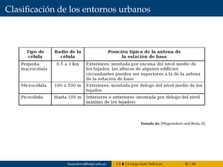 Clasiﬁcación de los entornos urbanos
Tomado de: [Wagemakers and Borja, b].
fasandoval@utpl.edu.ec CI CI-Large-Scale Path Loss 42 / 68
 