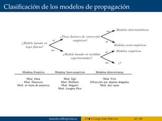 Clasiﬁcación de los modelos de propagación
Clasiﬁcaci´on de los modelos de propagaci´on
Modelos Empirico Modelos Semi-empiricos Modelos deterministas
Mod. Hata Mod. Egli Mod. Friis
Mod. Okamura Mod. Walﬁsch Difracci´on por objetos delgados
Mod. en leyes de potencia Mod. Ikegami Mod. dos rayos
Mod. Longley Rice
fasandoval@utpl.edu.ec CI CI-Large-Scale Path Loss 43 / 68
 