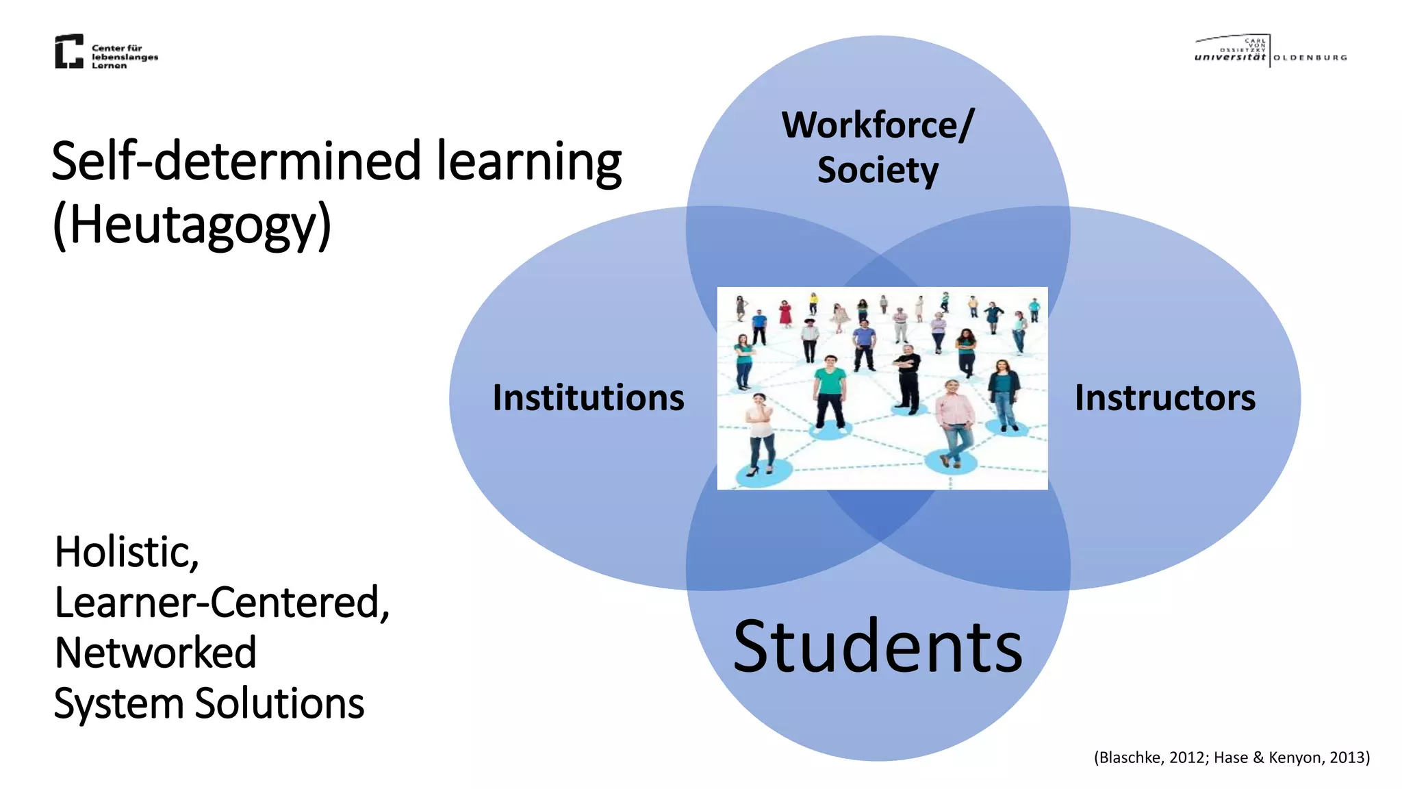 Holistic,
Learner-Centered,
Networked
System Solutions
Workforce/
Society
Instructors
Students
Institutions
Self-determined learning
(Heutagogy)
(Blaschke, 2012; Hase & Kenyon, 2013)
 
