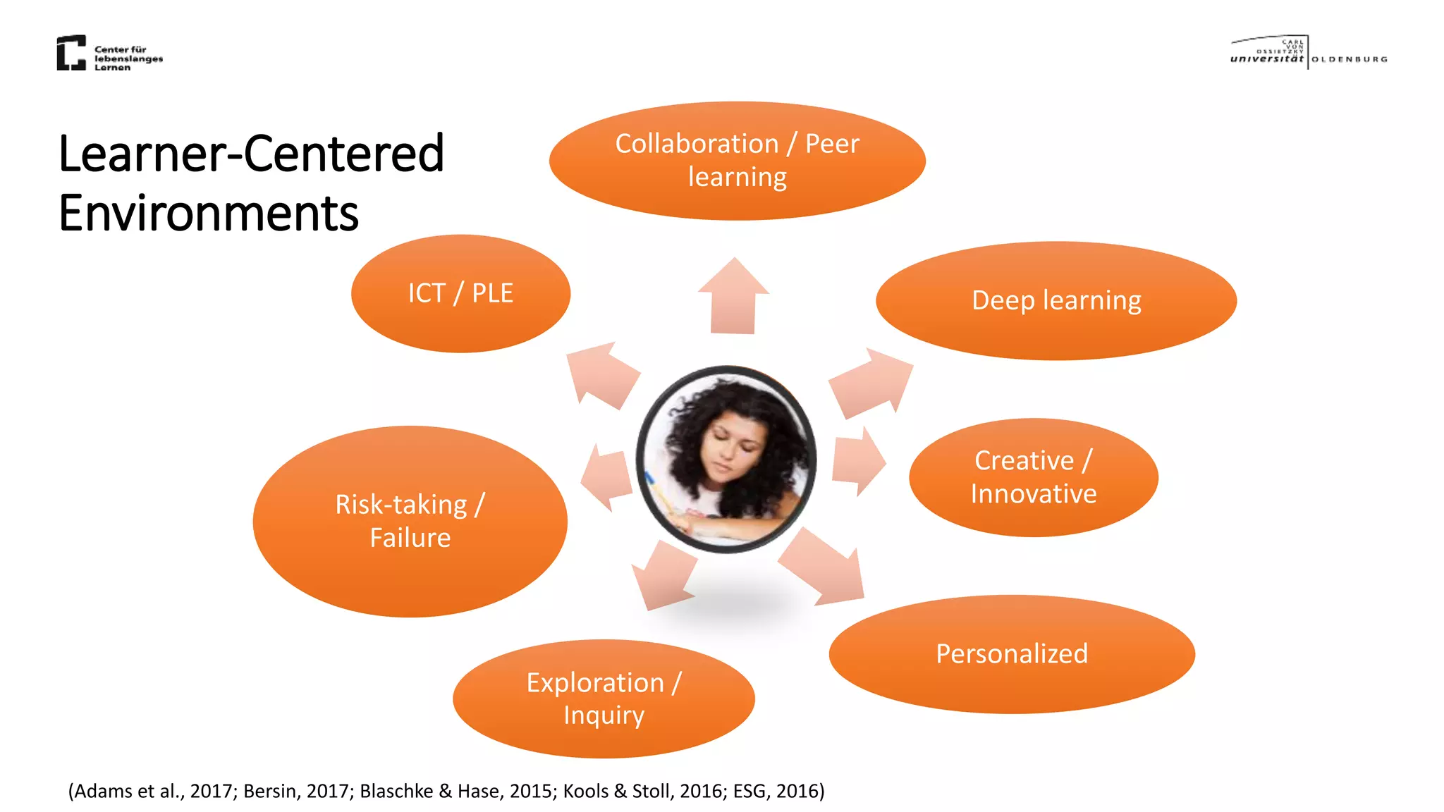 Learner-Centered
Environments
Collaboration / Peer
learning
Deep learning
Creative /
Innovative
Personalized
Exploration /
Inquiry
Risk-taking /
Failure
ICT / PLE
(Adams et al., 2017; Bersin, 2017; Blaschke & Hase, 2015; Kools & Stoll, 2016; ESG, 2016)
 