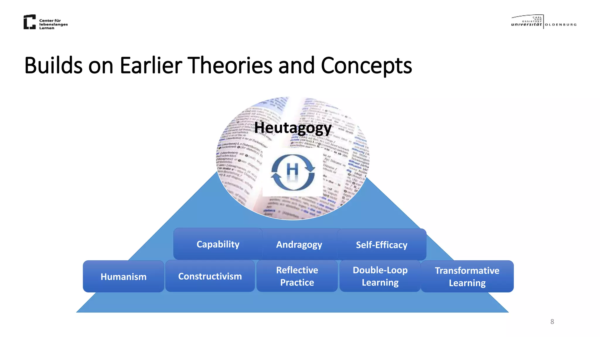 8
Builds on Earlier Theories and Concepts
Heutagogy
AndragogyCapability
Transformative
Learning
Self-Efficacy
Humanism
Double-Loop
Learning
Reflective
Practice
Constructivism
 