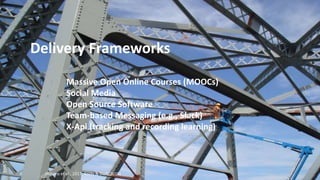 Delivery Frameworks
Delivery Frameworks
Massive Open Online Courses (MOOCs)
Social Media
Open Source Software
Team-based Messaging (e.g., Slack)
X-Api (tracking and recording learning)
(Adams et al., 2017; Kools & Stoll, 2016)
 