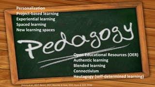 Open Educational Resources (OER)
Authentic learning
Blended learning
Connectivism
Heutagogy (self-determined learning)
Personalization
Project-based learning
Experiential learning
Spaced learning
New learning spaces
(Adams et al., 2017; Bersin, 2017; Blaschke & Hase, 2015; Kools & Stoll, 2016)
 
