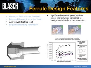 blaschceramics.com
• Significantly reduces pressure drop
across the ferrule as compared to
straight and chamfered bore ferrules.
• Generous Radius Under the Head
• Recessed Groove Around the Head
• Aggressively Profiled Inlet
• Required Operating Parameters
Ferrule Design Features
 
