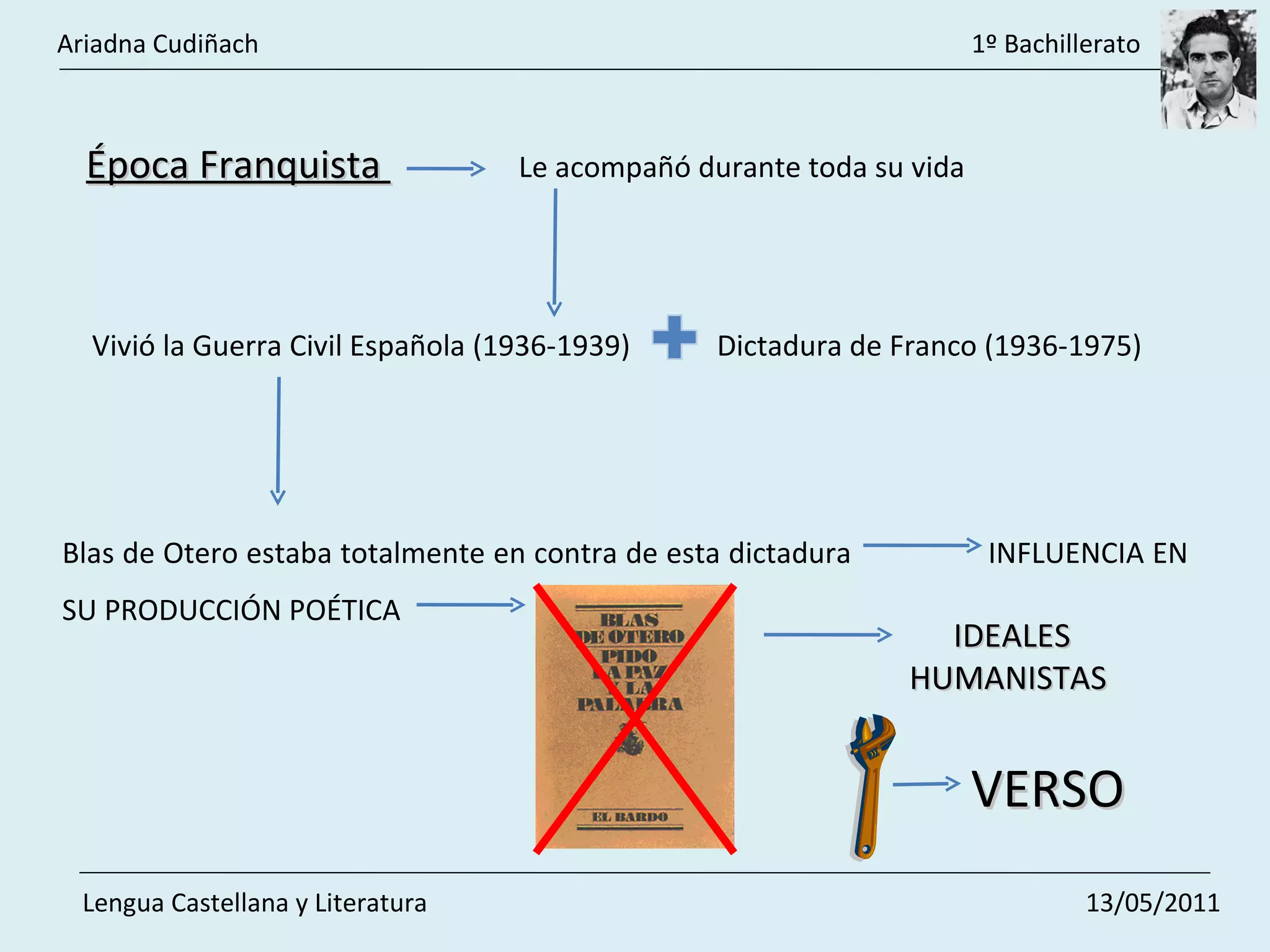 Época Franquista  Le acompañó durante toda su vida  Vivió la Guerra Civil Española (1936-1939)  Dictadura de Franco (1936-1975)  Blas de Otero estaba totalmente en contra de esta dictadura  INFLUENCIA EN SU PRODUCCIÓN POÉTICA IDEALES HUMANISTAS  VERSO   Ariadna Cudiñach    1º Bachillerato Lengua Castellana y Literatura    13/05/2011 