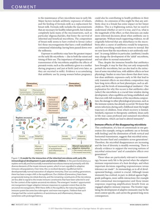 Increased incidence
of autoimmune
and inﬂammatory
diseases
Altered maturation of
adaptive immunity:
• Decreased tolerance
• Increased reactivity
Nature Reviews | Immunology
EarlylifeAdultlife
Innate
immunity
Adaptive
immunity
Innate
immunity
Adaptive
immunity
Mature
adaptive
immune
response
Generation0
(then)
Generationn
(now, future)
Replete ancestral
microbiota
• Decreased
vertical
transmission
• Decreased
horizontal
transmission
• Decreased
maintenance
Vertical
transmission
of microbiota
Horizontal
transmission
of microbiota
Depleted
microbiota
Time
to the maintenance of key microbiota taxa in early life.
Major factors include antibiotic exposures of infants,
and the feeding of formula milk as a replacement for
breast milk. Formula milk includes the macronutrients
that are necessary for healthy infant growth, but it almost
completely lacks many of the micronutrients, such as
particular oligosaccharides, that foster the survival of
inherited and beneficial microbiota. The composition
of breast milk seems to have evolved to favour (select
for) those microorganisms that have a well-established
commensal relationship, having been passed down over
the millennia.
Exposure to antibiotics may have the greatest impact
on the early life microbiota — due to both the extent and
timing of their use. The importance of intergenerational
transmission of the microbiota amplifies the effects of
prenatal events, such as the antibiotics given to a mother
during pregnancy and just at birth (and even later, as
they are excreted in milk). Evidence is accumulating
that antibiotic use by young women before pregnancy
could also be contributing to health problems in their
children. An extension of this might be that any anti-
biotic dose in a female has some impact on her future
children. This is a frightening notion, but we need to
understand whether or not it is true, and if so, what is
the magnitude of the effect, so that clinicians can make
more informed decisions about when antibiotic use is
appropriate. Without much supporting evidence, we all
originally believed that any disturbance to the micro­
biota after a course of antibiotics would be temporary,
and that everything would soon return to normal. But
we now know that the microbiota is not uniformly resil-
ient5
. In young children in particular, (antibiotic) insults
may change the development of the ‘adult’ microbiota,
and not allow its normal maturation6
.
Thus, despite the immense benefits that antibiotics
have brought, it may be that they not only temporarily
perturb the microbiota, but can also lead to the extinc-
tion of some microbial taxa, with additive effects on host
physiology. Studies in mice have shown that short-term,
low-dose antibiotic exposures early in life that lead to
only transient effects on microbiota composition may
have long-term effects on host phenotypes, such as adi-
posity and the levels of immunological mediators7
. One
explanation for why this occurs is that antibiotics alter
(select) the microbiota at a crucial time window during
development, when equilibria are being established, and
that even with full resolution of the microbiota composi-
tion, the damage to other physiological processes, such as
the immune system, has already occurred. We know that
severe infections during early childhood stunt the height
trajectory of children, from which recovery is limited.
Similarly, exposure to therapeutic antibiotic doses early
in life may cause profound and sustained microbiota
perturbations, which can lead to altered immunity8
.
Immune effects of the disappearing microbiota
This combination, of a loss of commensals in one gen-
eration (for example, owing to antibiotic use or formula
milk feeding) and the diminution of both vertical and
horizontal transmission, suggests that microbial extinc-
tions become fixed and cumulative across generations3
.
Therefore, the microbial disappearances are increasing
and the loss of diversity is steadily worsening. There is
already evidence to support the worrying notions of
microbial extinctions9
and of cumulative effects over
generations10
.
These ideas are particularly relevant to immunol-
ogy, because early life is the period when the adaptive
immune responsiveness of a host develops, and when
important decisions regarding responsiveness versus
tolerance are made11
. In immunology, as in all of devel-
opmental biology, context is crucial. Although innate
immunity has evolved, in part, to defend against high-
grade pathogens, more subtle interactions (for example
with commensal microorganisms) and those innate
responses requiring amplification benefit from an
engaged adaptive immune response. The frontier regu-
lating the development of adaptive immunity may be the
most context specific, and carries the greatest long-term
consequences.
Figure 1 | A model for the interaction of the inherited microbiota with early life
immunological development in past and present children. Inthepast(Generation0),a
repleteverticallyandhorizontallytransmittedmicrobiotainteractedprimarilywiththe
diverseelementsoftheinnateimmunesystem,whichinturnsignalledtoadaptive
immunecellpopulations.Overtime,thisco-evolveddynamicequilibriumledto
developmentallynormalmaturationofadaptiveimmunity.Oversucceedinggenerations,
therehasbeenamajorshiftintheequilibrium.Ourchildren(Generationn)havebeen
progressivelylosingmicrobialdiversity,andtheremainingconstituentsofthemicrobiota
arelessabletosignaltotheinnateimmuneconstituentsthathavebeenselectedinand
forthecontextoftherepleteancestralmicrobiota.Theemergent‘modern’opportunistic
microorganismstriggeradaptiveimmuneresponsestoagreaterextentthandothe
ancestralmicroorganisms.Withtheseshiftsintheequilibria,thematuringadaptive
immunesystembecomeslesstolerogenicandmorereactogenic.Ibelievethatsuch
changesfuelthecurrentepidemicsofautoimmuneandinflammatorydiseases,
sometimeswithprolongedlatency.
COMMENT
462 | AUGUST 2017 | VOLUME 17	 www.nature.com/nri
COMMENT
© 2 0 1 7 M a c m i l l a n P u b l i s h e r s L i m i t e d , p a r t o f S p r i n g e r N a t u r e . A l l r i g h t s r e s e r v e d .
 