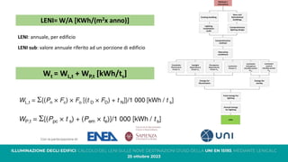 Method 1
Calculation
New and
Refurbished
buildings
Existing building
Lighting
installation
audit
Comprehensive
lighting design
Comprehensive
method
Operating
conditions
LENI
Constante
illuminance
Factor FC
Daylight
dependency
Factor FD
Occupancy
dependency
Factor FO
Luminaire
Power Pi
Luminaire
emergency
standby power
Pem
Luminaire
control
standby power
Ppc
Energy for
stanby
Energy for
illumination
Total energy for
lighting
Annual energy
for lighting
LENI= W/A [KWh/(m2x anno)]
LENI: annuale, per edificio
LENI sub: valore annuale riferito ad un porzione di edificio
Wt = WL,t + WP,t [kWh/ts]
 