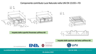 Componente contributo Luce Naturale nella UNI EN 15193 = FD
Impatto delle superfici finestrate sull’Area AD
Impatto delle aperture del tetto sull’Area AD
 