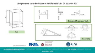Componente contributo Luce Naturale nella UNI EN 15193 = FD
Atrio
Ostruzioni finestra verticale
lucernario
 