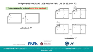 Componente contributo Luce Naturale nella UNI EN 15193 = FD
Inclinazioni ≥ 75°
Inclinazioni < 75°
Finestre su superfici inclinate (novità dello standard)
 