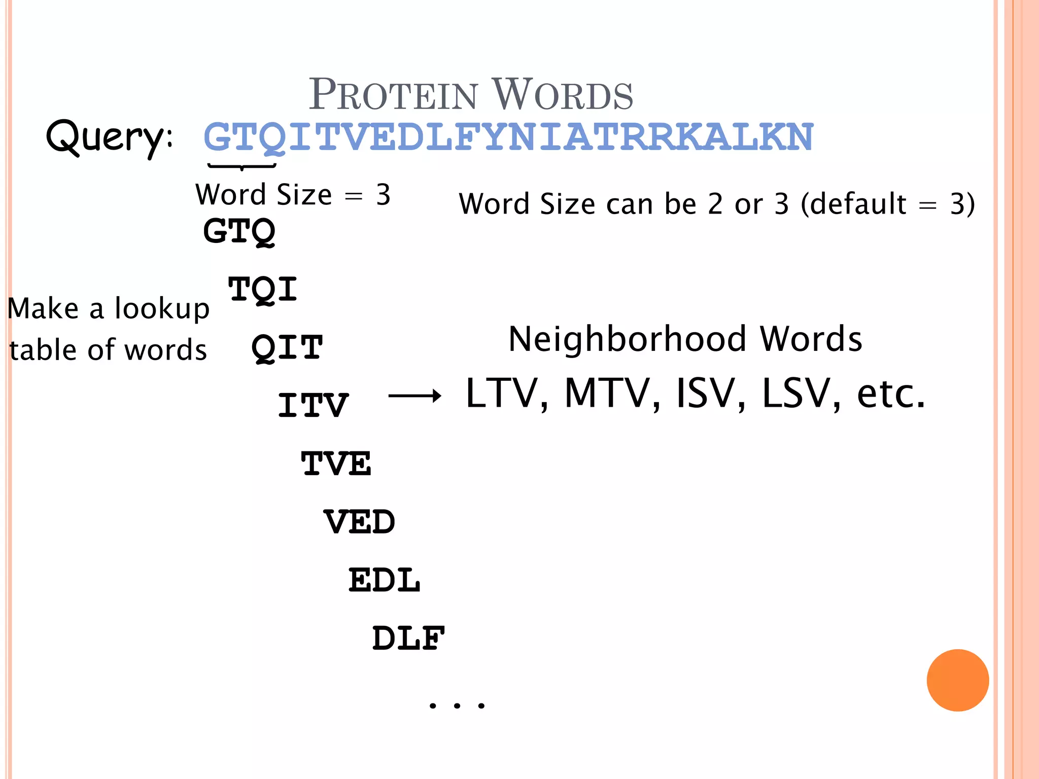 PROTEIN WORDS

Query: GTQITVEDLFYNIATRRKALKN
Word Size = 3

Word Size can be 2 or 3 (default = 3)

GTQ
TQI
Make a lookup
Neighborhood Words
table of words QIT
LTV, MTV, ISV, LSV, etc.
ITV
TVE
VED
EDL
DLF
...

 