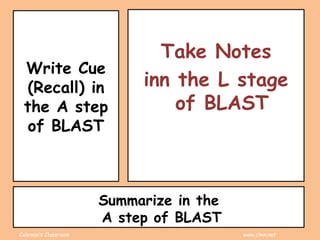 Coleman’s Classroom www.clmn.net
Summarize in the
A step of BLAST
Take Notes
inn the L stage
of BLAST
Write Cue
(Recall) in
the A step
of BLAST
 