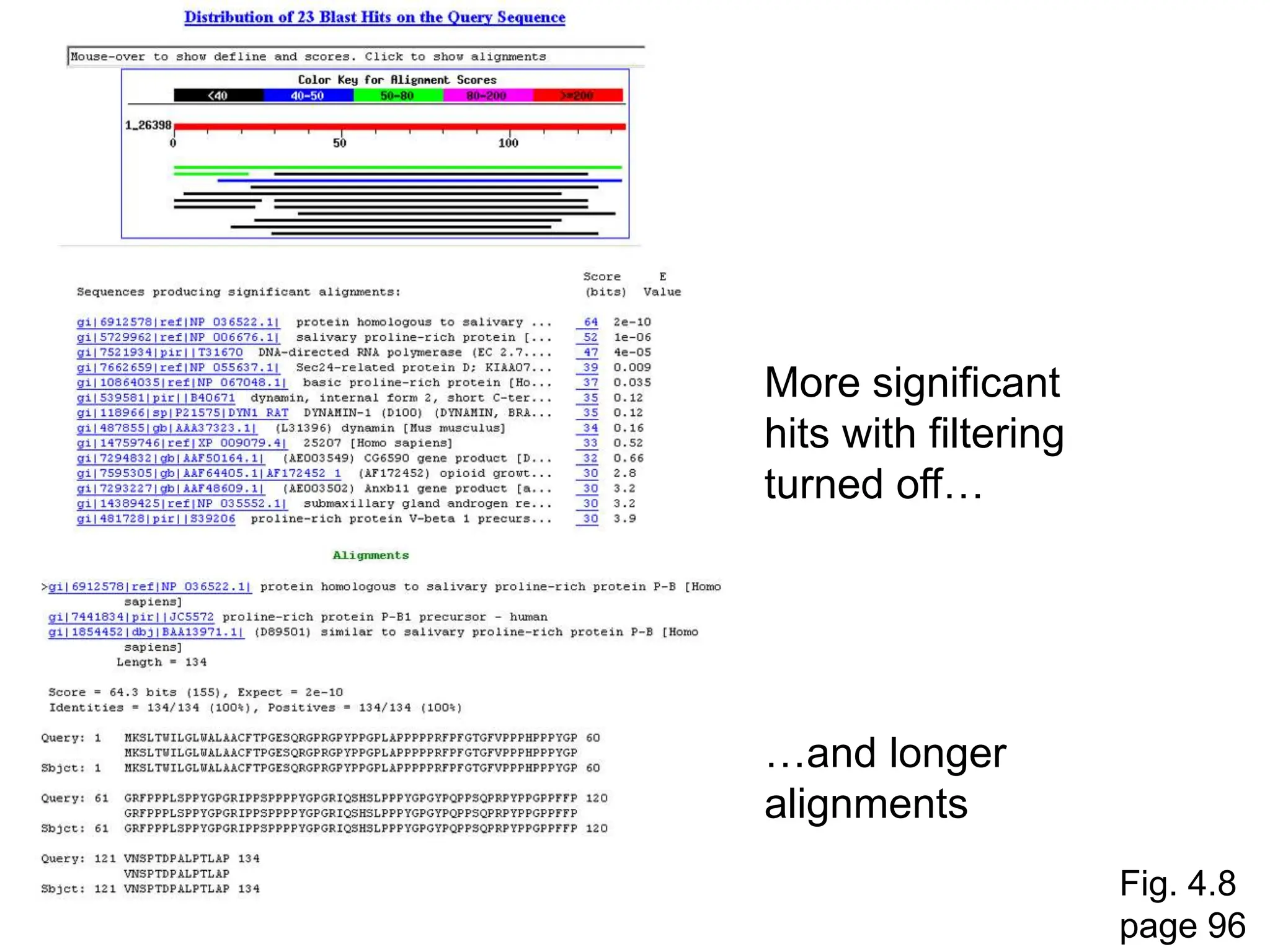 Fig. 4.8
page 96
More significant
hits with filtering
turned off…
…and longer
alignments
 