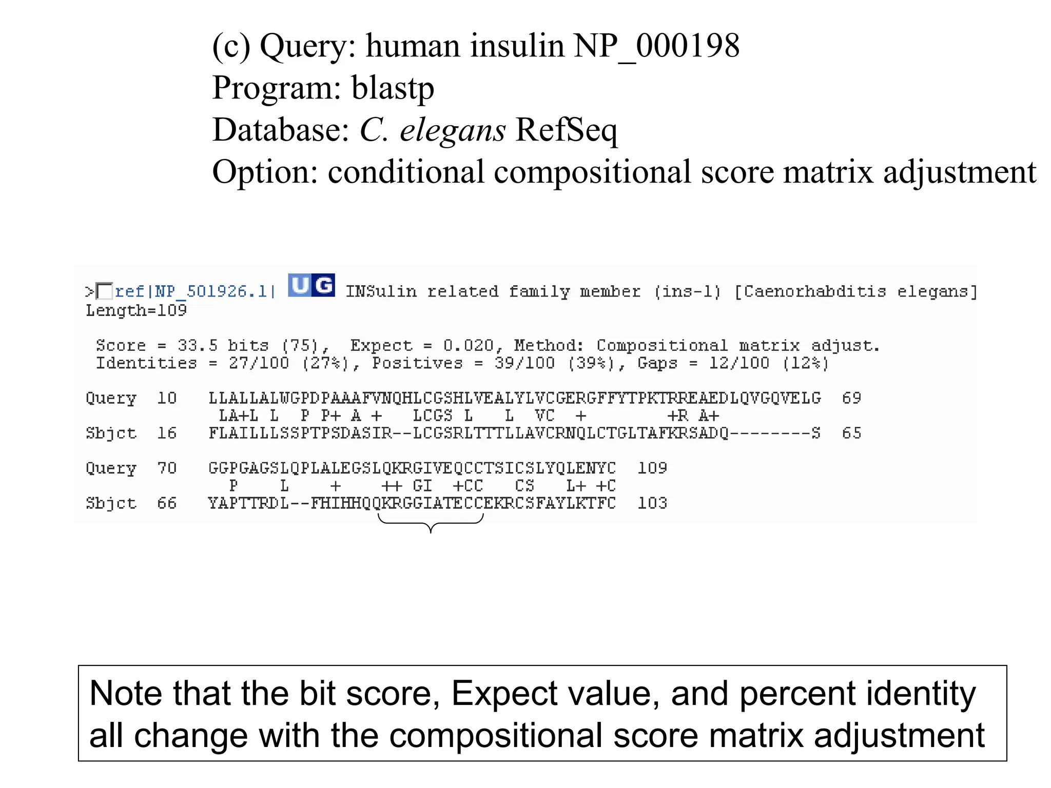 (c) Query: human insulin NP_000198
Program: blastp
Database: C. elegans RefSeq
Option: conditional compositional score matrix adjustment
Note that the bit score, Expect value, and percent identity
all change with the compositional score matrix adjustment
 