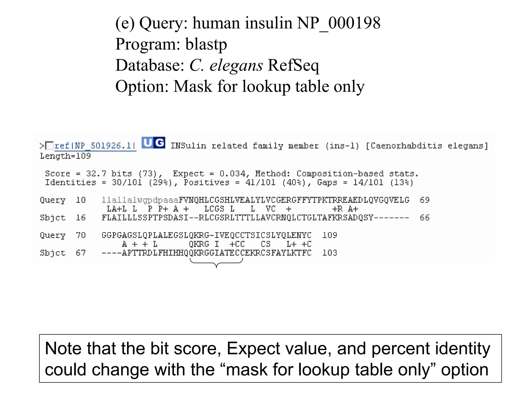 (e) Query: human insulin NP_000198
Program: blastp
Database: C. elegans RefSeq
Option: Mask for lookup table only
Note that the bit score, Expect value, and percent identity
could change with the “mask for lookup table only” option
 