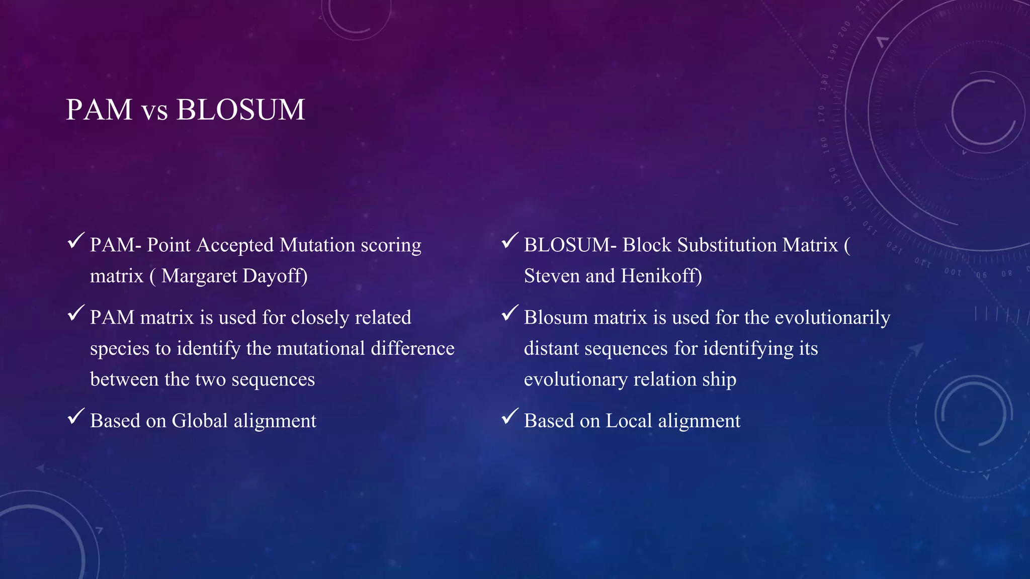 PAM vs BLOSUM 
 PAM- Point Accepted Mutation scoring 
matrix ( Margaret Dayoff) 
 PAM matrix is used for closely related 
species to identify the mutational difference 
between the two sequences 
 Based on Global alignment 
 BLOSUM- Block Substitution Matrix ( 
Steven and Henikoff) 
 Blosum matrix is used for the evolutionarily 
distant sequences for identifying its 
evolutionary relation ship 
 Based on Local alignment 
 