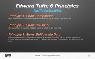 Edward Tufte 6 Principles
Facilitate Insights
17
• Principle 1: Show Comparison 
Show comparisons. Ask compared to what? Relativize. e.g. to WNV to Population, etc  
• Principle 2: Show Causality 
Use causal logic to reason a probable cause for what you are observing. 
• Principle 3: Show Multivariate Data 
Explore data across the multiple variables and dimensions. This helps you get a better picture and
uncover relationships between variables. e.g. Measuring heart rate, Co2 level and blood pressure over
time. 
BlastAM | Driving Insights With Tableau
 