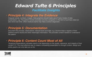 Edward Tufte 6 Principles
Facilitate Insights
18
• Principle 4: Integrate the Evidence 
Integrate words, numbers, images. Data graphics should make use of many modes of data
presentation. e.g. The patient monitor provides not only a snapshot, in the form of summary data but
also trend over time. Other medical exams may help a correct diagnostic. 
• Principle 5: Documentation 
Document the process, observations, relevant facts and data. e.g. Doctors keep a registry of their
patients exams results and other meaningful information. This provides context needed to understand
the patient. 
• Principle 6: Content Count Most of All 
"Analytical presentations ultimately stand or fall depending on the quality, relevance, and integrity of their
content" (1). The most effective way to create a compelling presentation is through content, design and
pretty graphs can only take you so far.
 