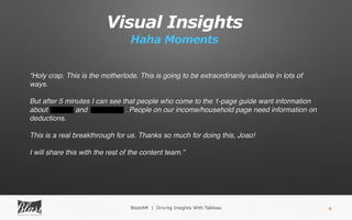 Visual Insights
Haha Moments
5
“Holy crap. This is the motherlode. This is going to be extraordinarily valuable in lots of
ways.
 
But after 5 minutes I can see that people who come to the 1-page guide want information
about and . People on our income/household page need information on
deductions.
 
This is a real breakthrough for us. Thanks so much for doing this, Joao!
 
I will share this with the rest of the content team.”
BlastAM | Driving Insights With Tableau
 