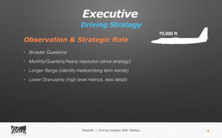 Executive
Driving Strategy
8
70,000 ft
• Broader Questions
• Monthly/Quarterly/Yearly resolution (drive strategy)
• Longer Range (identify medium/long term trends)
• Lower Granularity (high level metrics, less detail)
Observation & Strategic Role
BlastAM | Driving Insights With Tableau
 