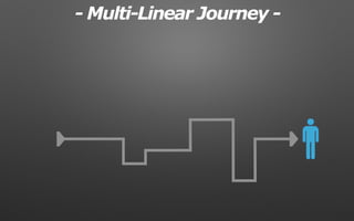 - Multi-Linear Journey -
 