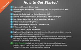 Discovery (Research & Interviews)
Provide Digital Measurement Framework (DMF) Draft (Objectives, Goals, KPIs,
Segments)
Iterate with Stakeholders to Reﬁne/Customize DMF
Perform Historical Performance Benchmarking & Forecast Targets
Add Targets, Dates, Data to DMF & Make Goals S.M.A.R.T.
Deﬁne Executive Level Reporting
Deﬁne Manager/Department/Role Level Reporting
Deﬁne Analyst Level Reporting
(Optional) Deﬁne Custom Dashboards
Implement Reporting (setup automated reporting, integrate data, and start preparing
manual reports that include analysis and more)
Reporting Initiation/Scheduling (initiate automated and manual delivery on speciﬁed
frequency on monthly, weekly, daily and real-time as speciﬁed to speciﬁc roles/
contacts as speciﬁed in report mapping)
Evolve Reporting (adapt reporting as goals change, external factors change,
analytics maturity matures, and level of digital marketing optimization increases.
Typically, reﬁne/change reporting annually or quarterly)
1
2
3
4
5
6
7
8
9
10
11
How to Get StartedTakeaw
ay
 