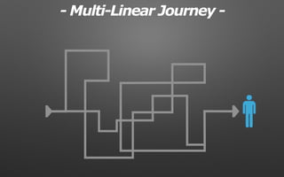 - Multi-Linear Journey -
 