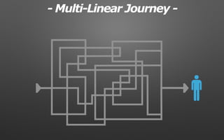 - Multi-Linear Journey -
 