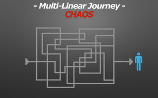 - Multi-Linear Journey -
CHAOS
 