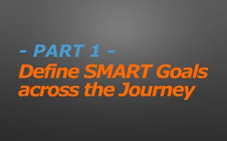 Define SMART Goals
across the Journey
- PART 1 -
 