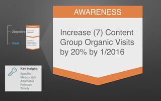 Key Insight:
Speciﬁc
Measurable
Attainable
Relevant
Timely
Objective
Goal
AWARENESS
Increase (7) Content
Group Organic Visits
by 20% by 1/2016
AWARENESS
Build Brand
Awareness
Increase (7)
Content Group
Organic Visits by
20% by 1/2016
 