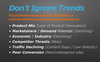 Don’t Ignore Trends
• Product Mix (Lack of Product Innovation)
• Marketshare / Demand Potential (Declining)
• Economic / Industry (Declining)
• Competitor Threats (New)
• Traffic Declining (Content Gaps / Low Velocity)
• Poor Conversion (New/redesigned site)
Future Performance is highly dependent on
external inﬂuences, and past decisions/actions
 
