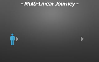 - Multi-Linear Journey -
 
